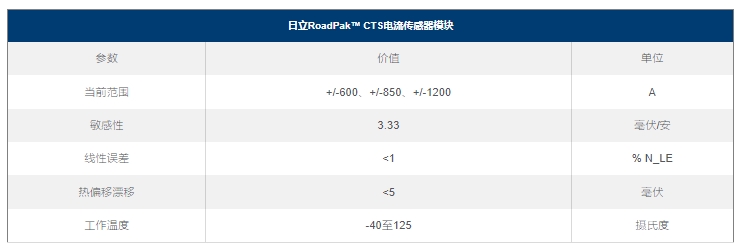 CTS1