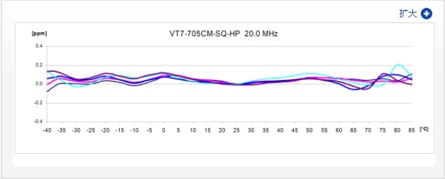 QUARTZCOM1