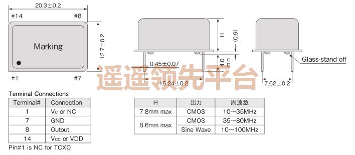 CHA-750LX-20.00000MHz,NAKA纳卡晶振,CHA有源晶振